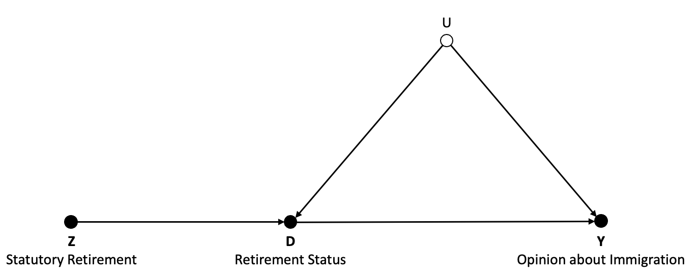 Directed Acyclical Graph for the setup of the model by @jeannet2018revisiting
